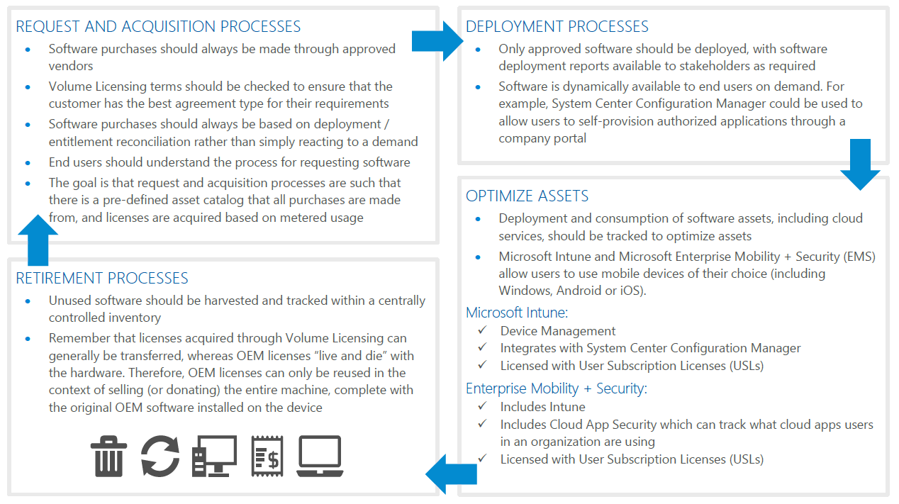Software_Lifecycle.PNG
