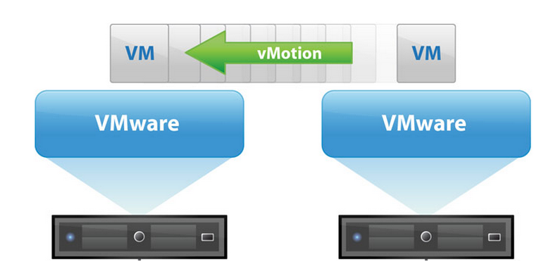 vmotion-vmware.png
