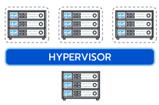 hypervisor